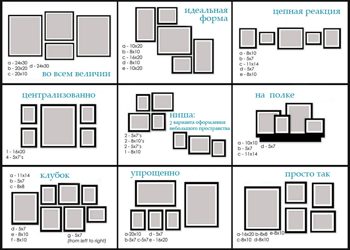 Расположение картин на стене